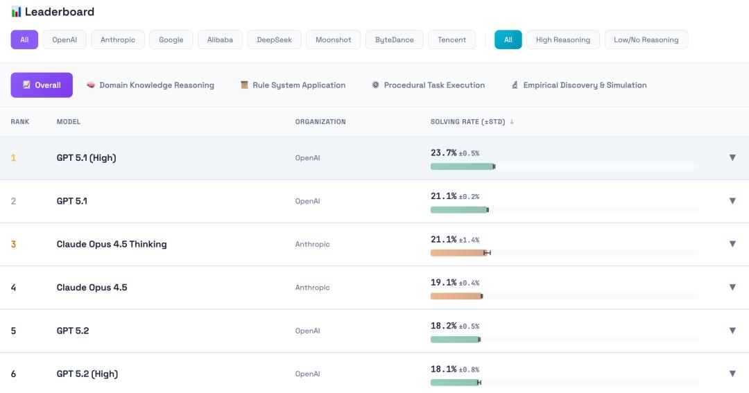 刚刚，腾讯姚顺雨团队首个成果发布，揭示大模型真正瓶颈