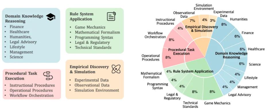 刚刚，腾讯姚顺雨团队首个成果发布，揭示大模型真正瓶颈