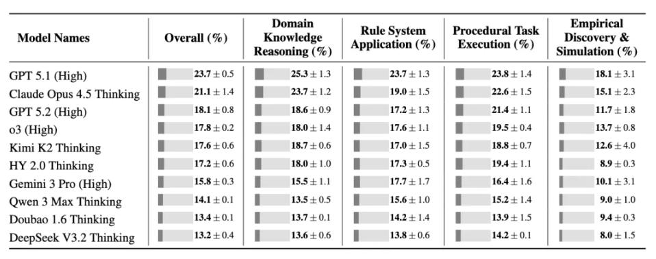 刚刚，腾讯姚顺雨团队首个成果发布，揭示大模型真正瓶颈