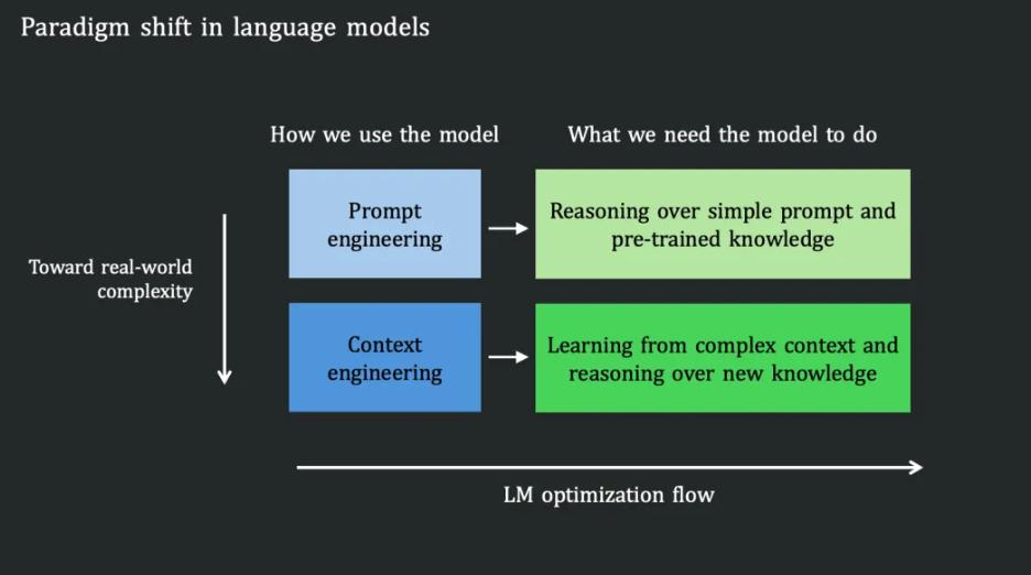 刚刚，腾讯姚顺雨团队首个成果发布，揭示大模型真正瓶颈