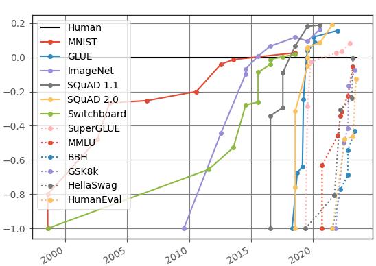 Nature重磅:图灵预言的AGI早已实现,人类却不敢承认