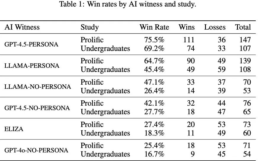 Nature重磅:图灵预言的AGI早已实现,人类却不敢承认