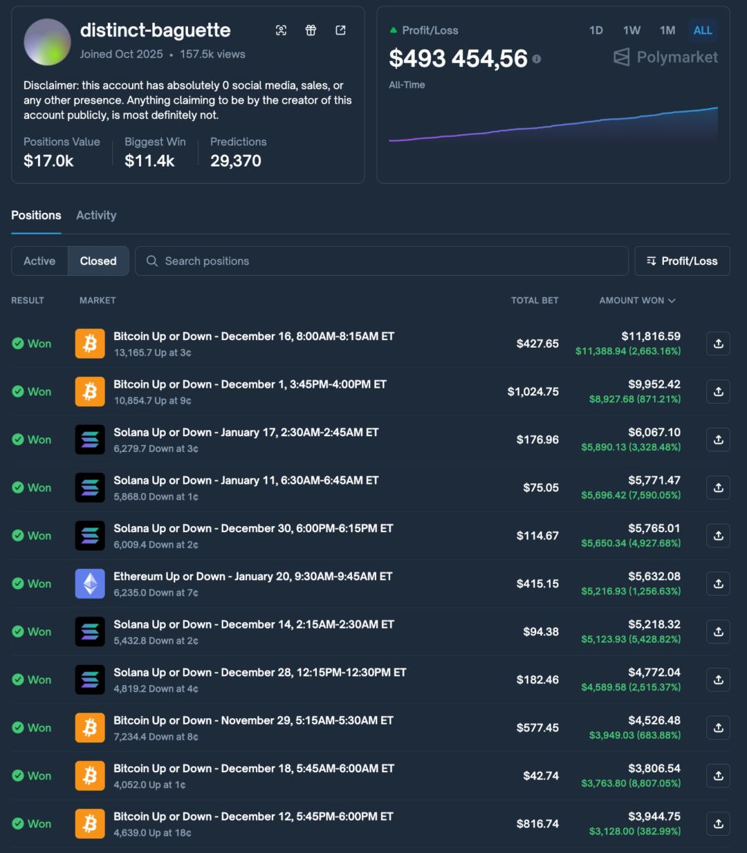 第一批用Clawdbot赚钱的人类出现，一晚上狂赚300万，全球金融变天了？