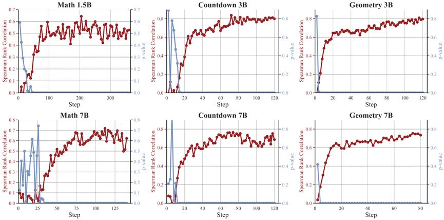 训练加速1.8倍，推理开销降78%，精准筛选题目高效加速RL训练