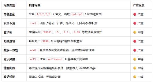 编程AI变天了，实测神秘模型Pony Alpha：Opus级智能，架构师思维上线