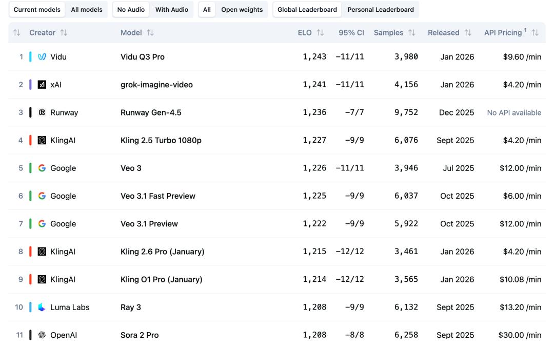 22亿，黄仁勋苏姿丰联手，投了一家“世界模型”公司