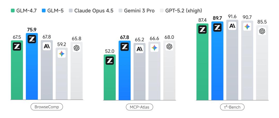 股价暴涨32%，GLM-5登顶全球开源第一，25分钟一镜到底搓出完整系统