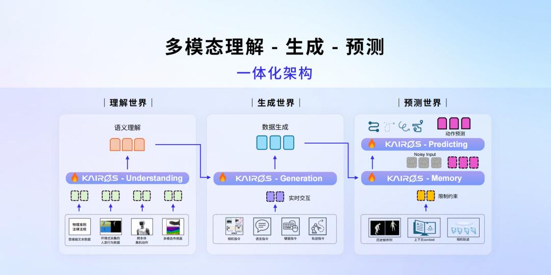 春晚机器人爆红背后:一场关于「非共识」的产业思辨