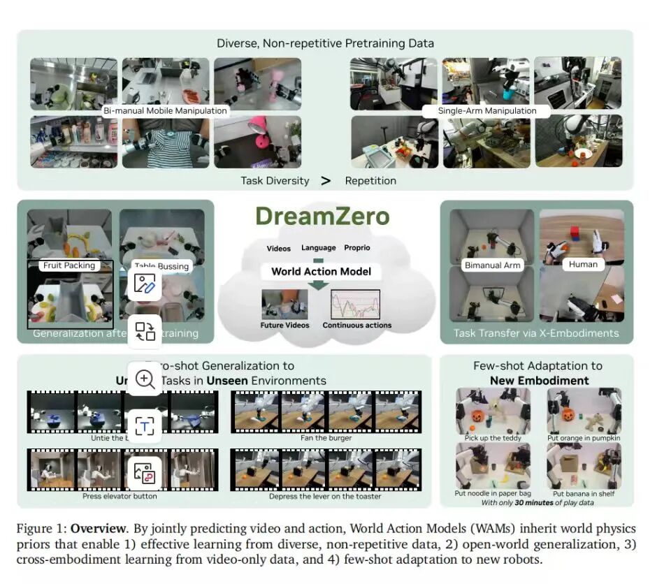 春晚机器人爆红背后:一场关于「非共识」的产业思辨