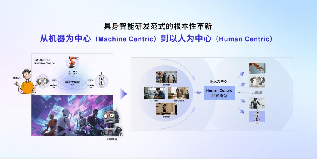 春晚机器人爆红背后:一场关于「非共识」的产业思辨