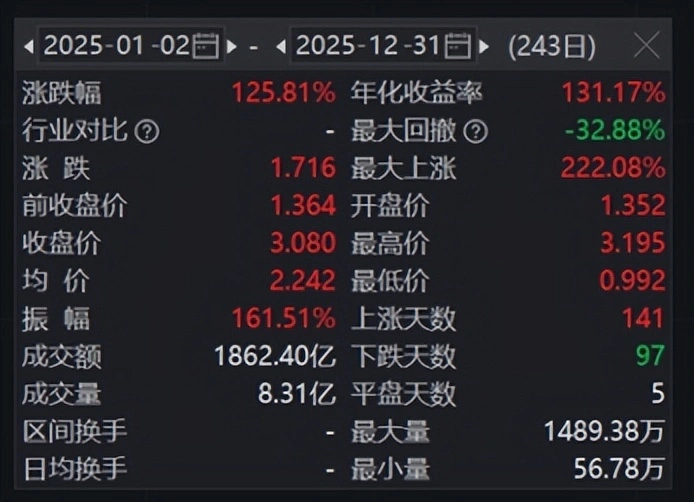 算力基础设施的“卖铲人”机遇，CPO引领光通信新浪潮