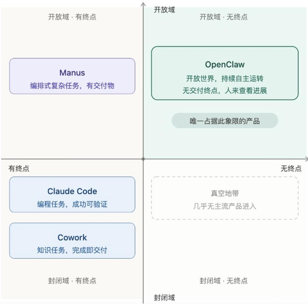 中、美“小龙虾”，谁会先挣到钱？