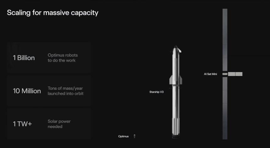 马斯克官宣:年产1万亿瓦芯片,人类迈向星际文明打响第一枪