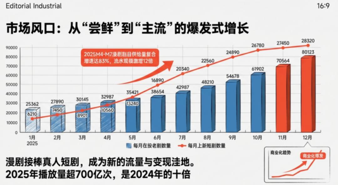 700亿流量狂欢下的产业革命与未来之问