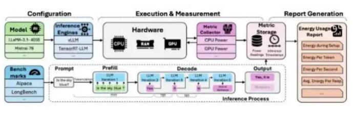 年均增长30倍，Token出海大爆发
