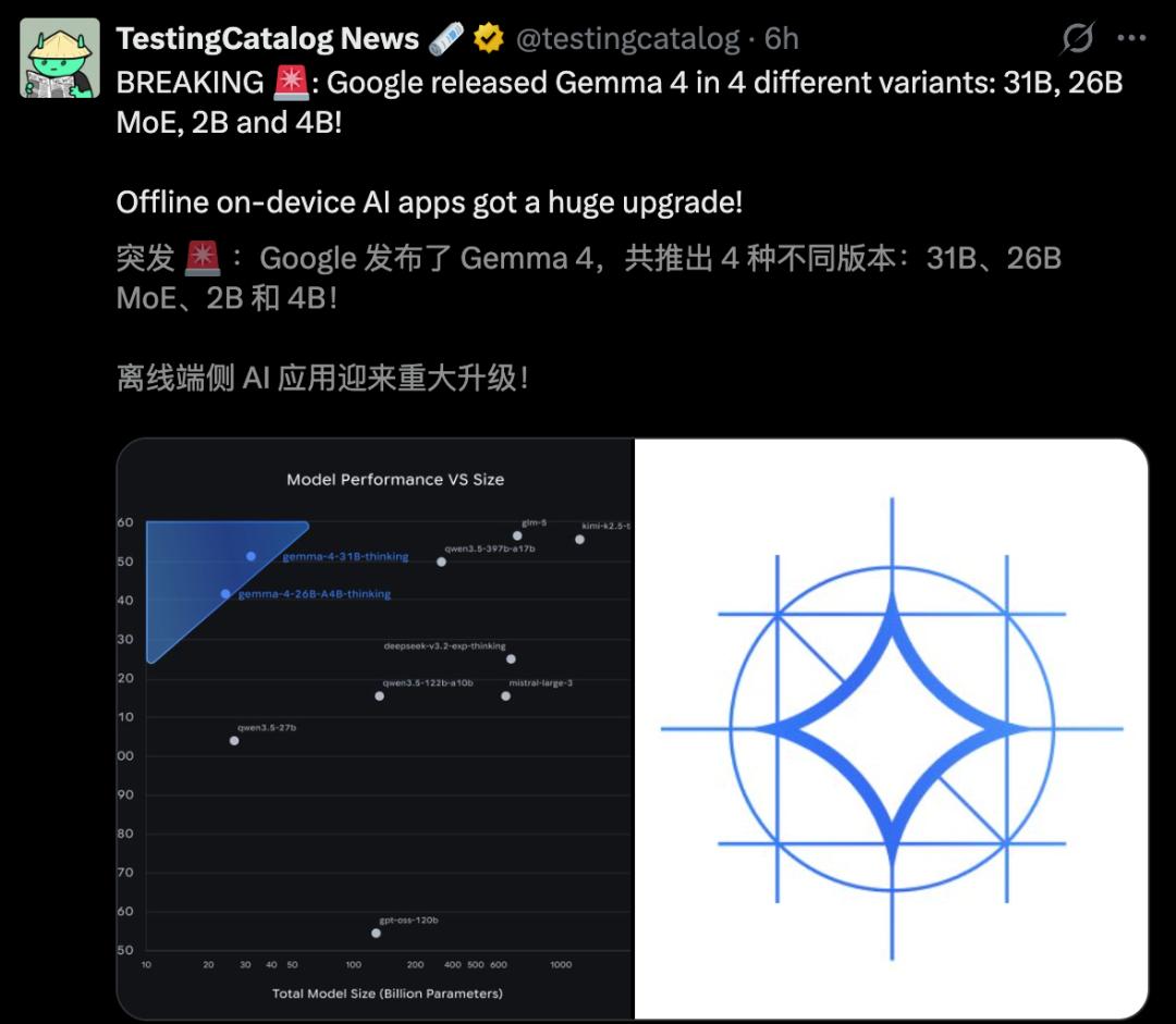 谷歌Gemma 4深夜突降,31B爆杀20倍巨头,手机跑全血「龙虾」