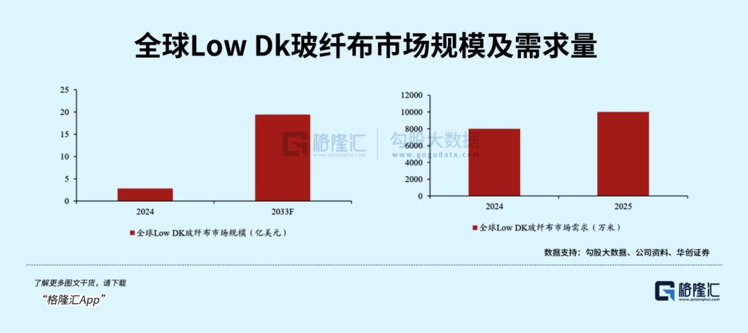 算力基建提速,电子玻纤布又要起飞了?