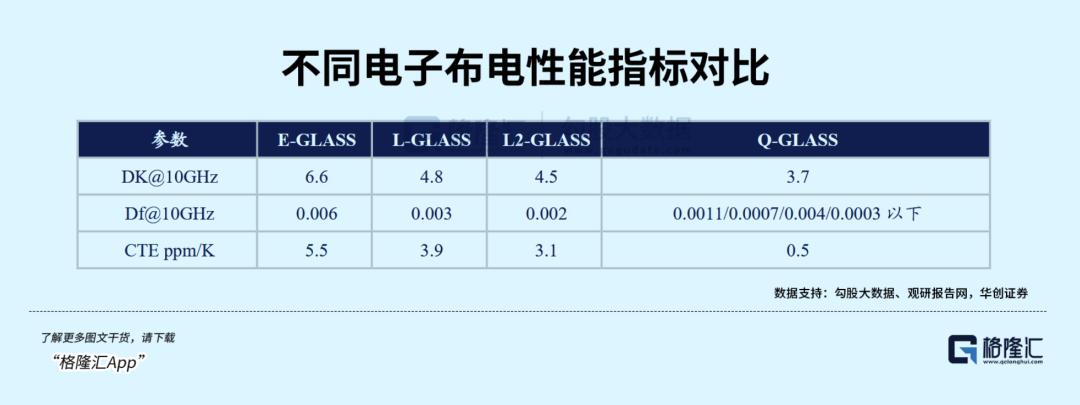 算力基建提速,电子玻纤布又要起飞了?
