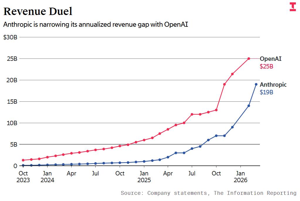 GPT-6抢先发布?Mythos被曝难产,算力惊人烧垮Anthropic