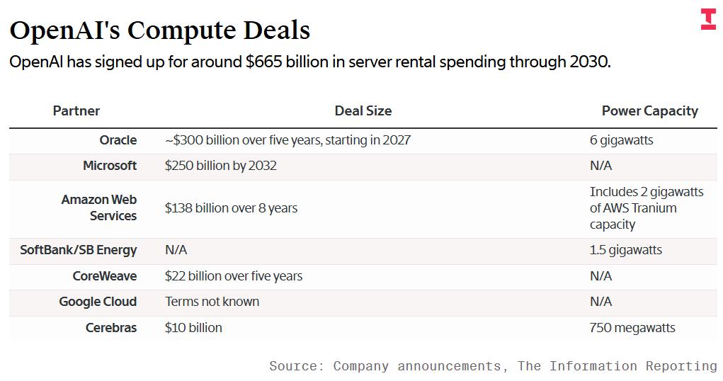 GPT-6抢先发布?Mythos被曝难产,算力惊人烧垮Anthropic