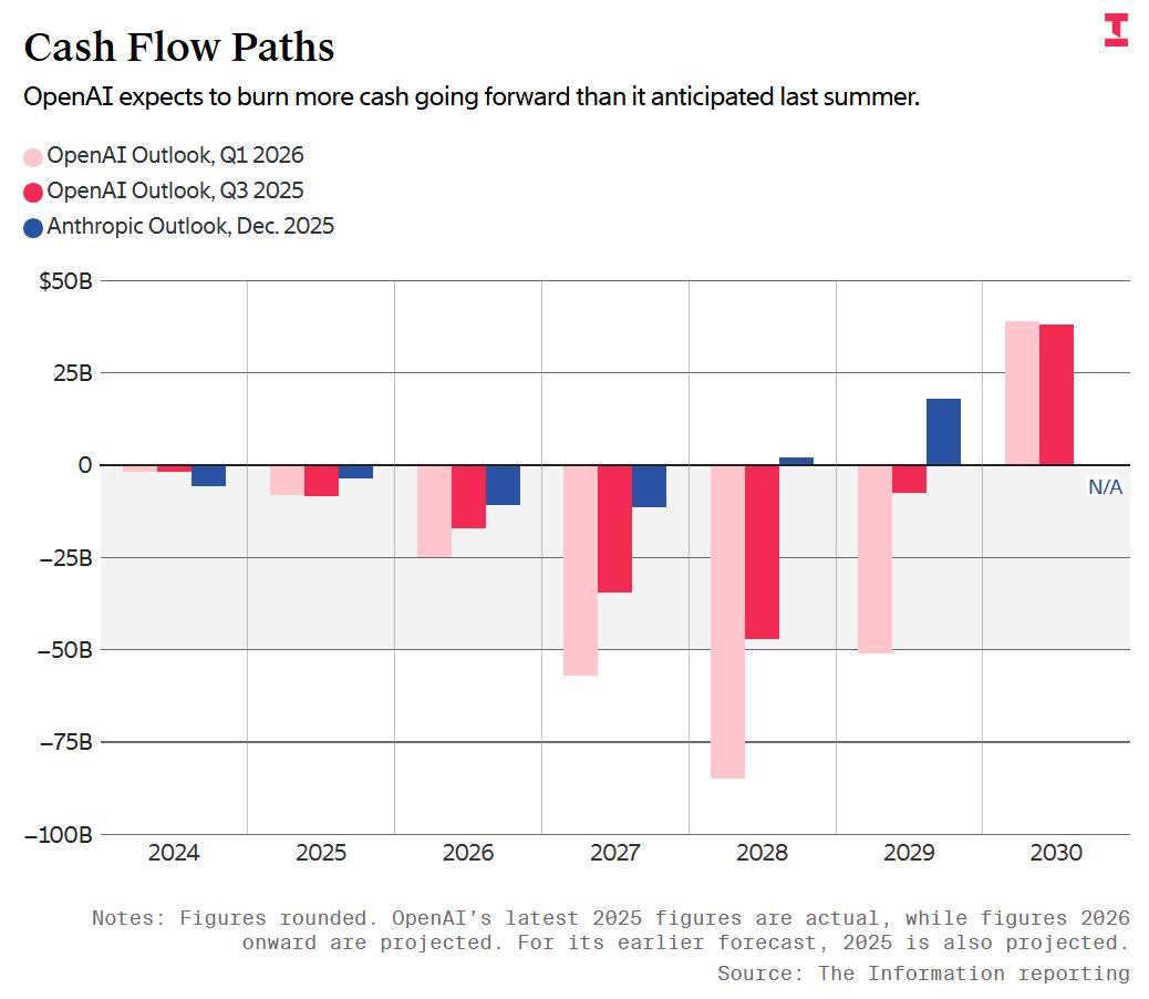 GPT-6抢先发布?Mythos被曝难产,算力惊人烧垮Anthropic