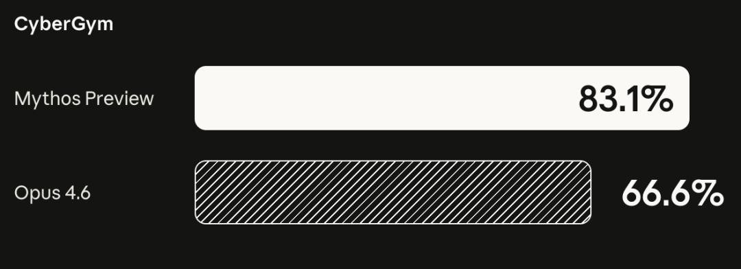 史上最强Claude官宣：聪明到不敢开放，还会突破权限掩盖操作痕迹