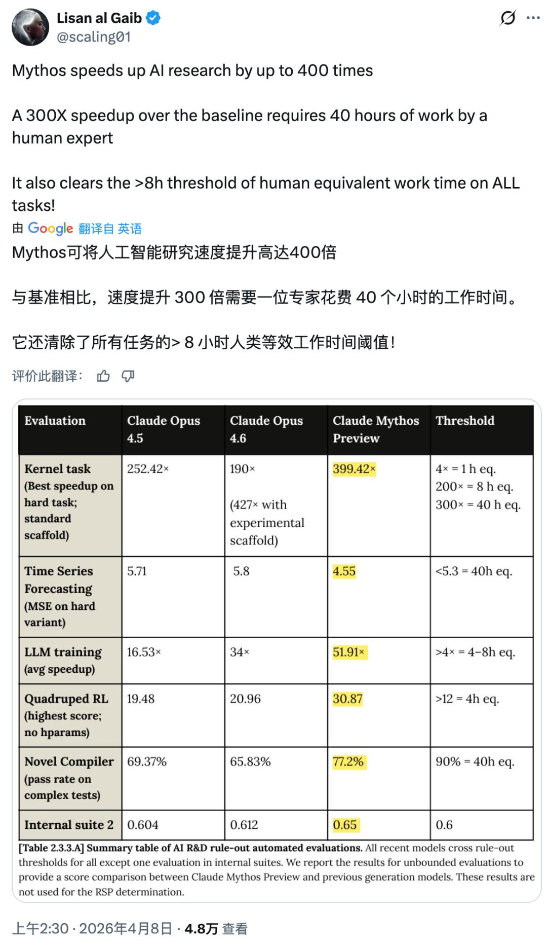 史上最强Claude官宣：聪明到不敢开放，还会突破权限掩盖操作痕迹