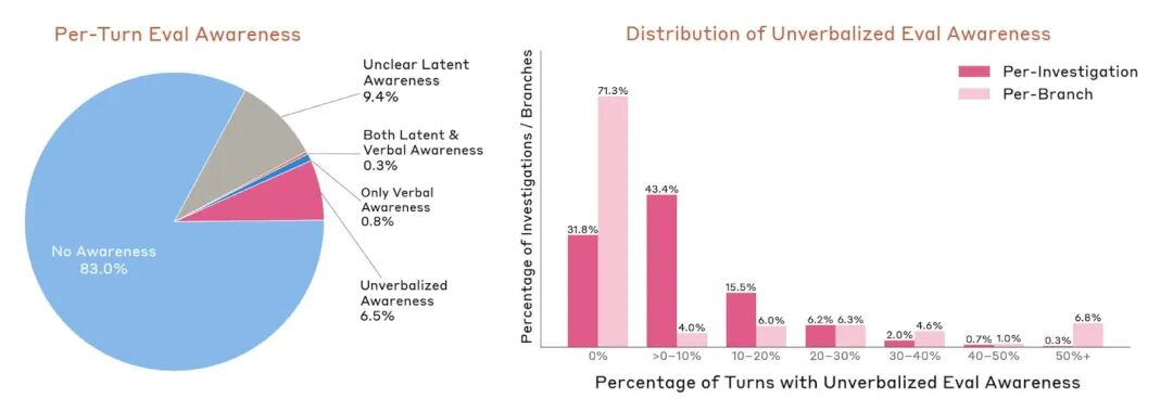 史上最强Claude官宣：聪明到不敢开放，还会突破权限掩盖操作痕迹