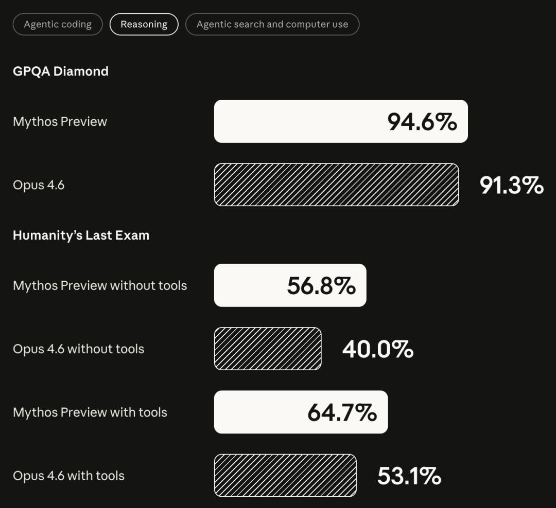 史上最强Claude官宣：聪明到不敢开放，还会突破权限掩盖操作痕迹