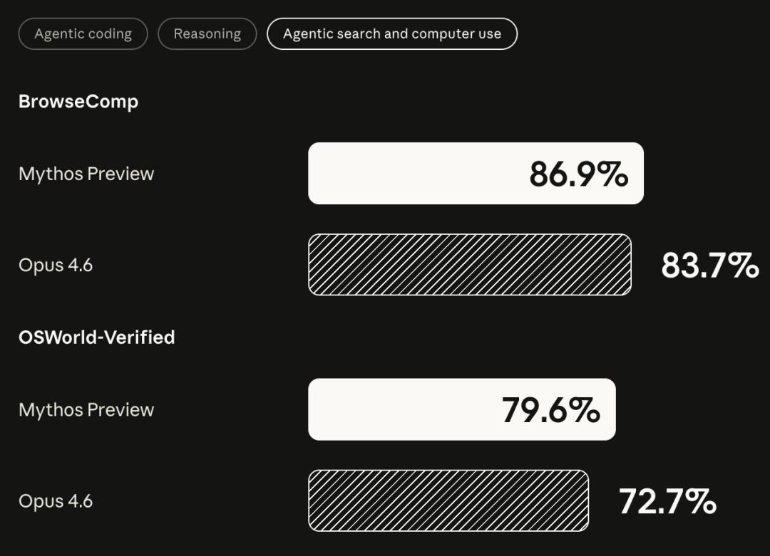 史上最强Claude官宣：聪明到不敢开放，还会突破权限掩盖操作痕迹