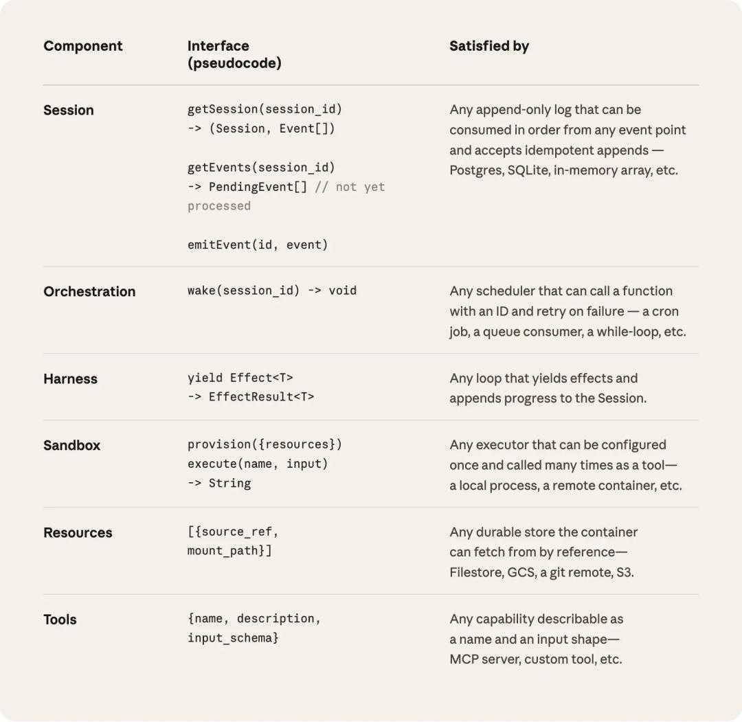 换掉小龙虾，Hermes全网爆火狂揽四万星，Anthropic重锤暴击OpenClaw