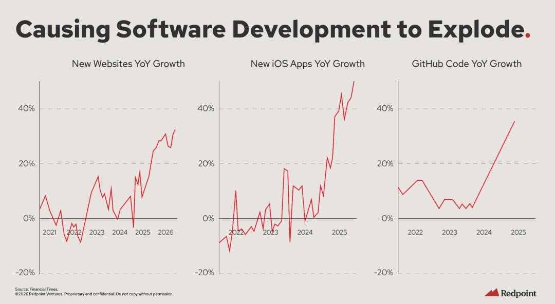 AI 会带来大规模失业吗？