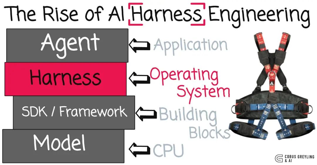 取代龙虾的是爱马仕？狂揽4万星的Hermes Agent，不只是OpenClaw平替