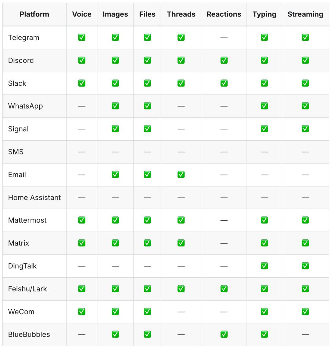 取代龙虾的是爱马仕？狂揽4万星的Hermes Agent，不只是OpenClaw平替