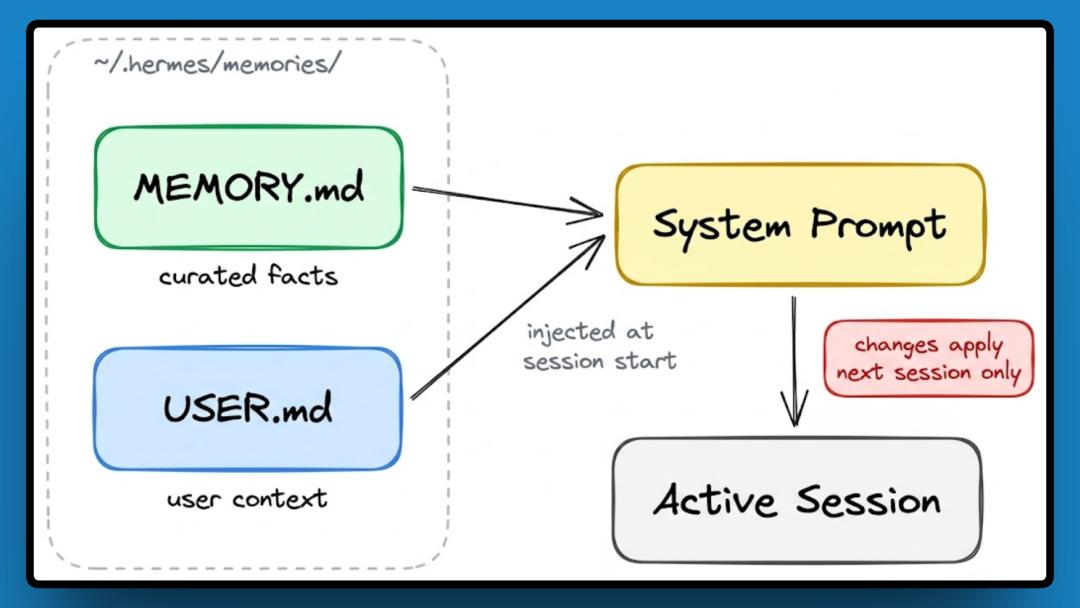 取代龙虾的是爱马仕？狂揽4万星的Hermes Agent，不只是OpenClaw平替