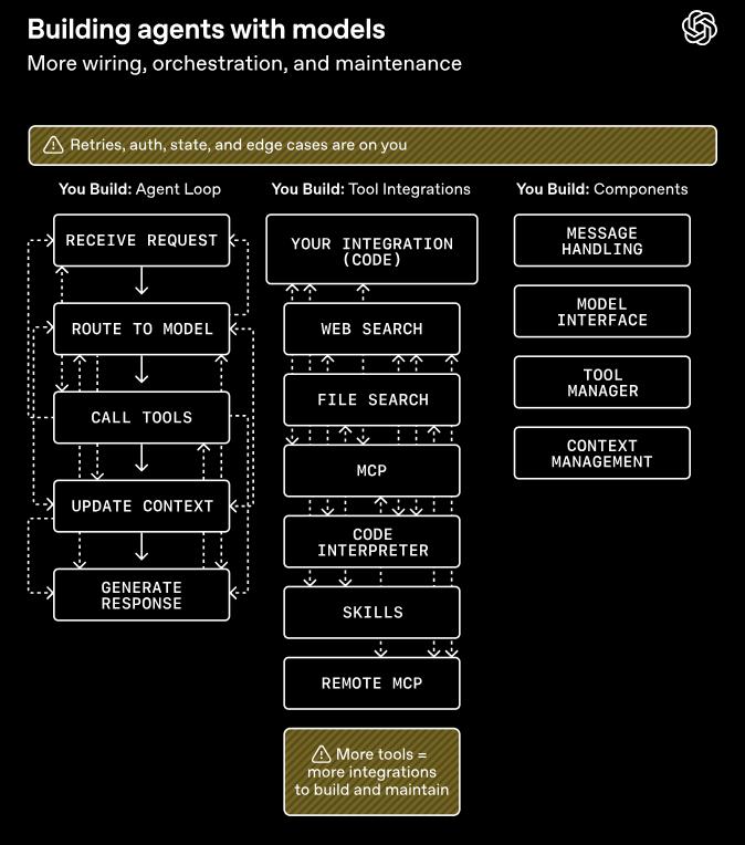 OpenAI祭出GPT-5.4神装,Codex同款Harness全面开放