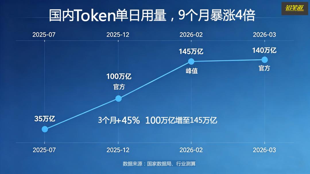 Token热，他们赚麻了