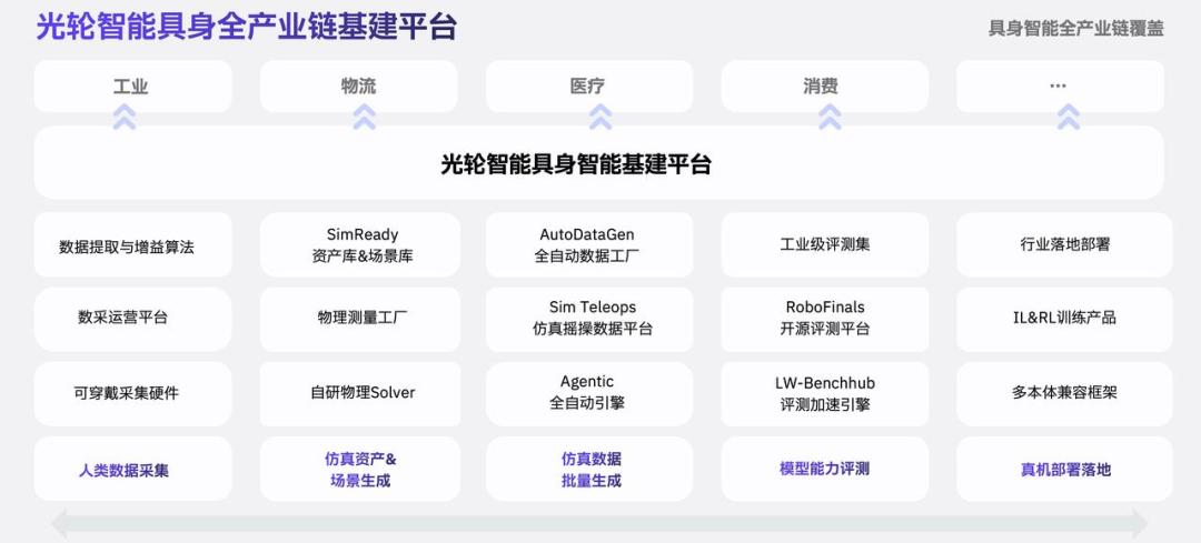 3个月5.5亿订单，光轮刷新具身数据纪录