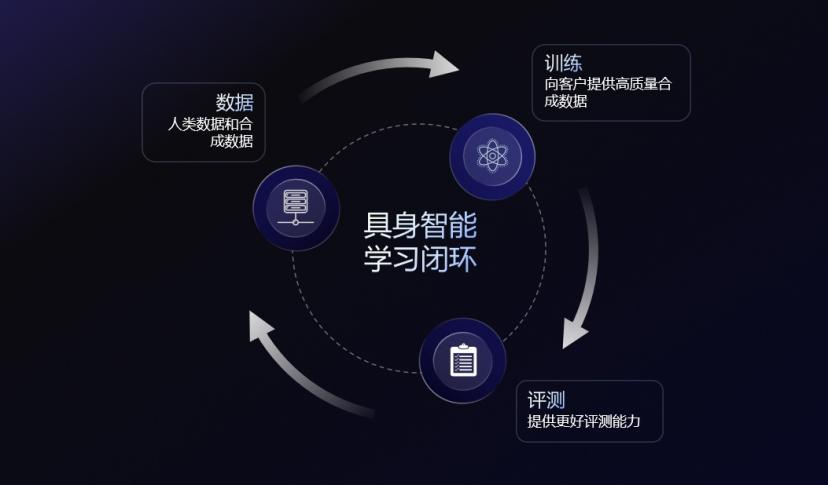 3个月5.5亿订单，光轮刷新具身数据纪录