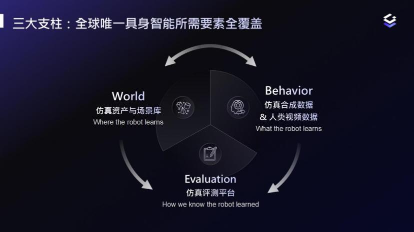 3个月5.5亿订单，光轮刷新具身数据纪录