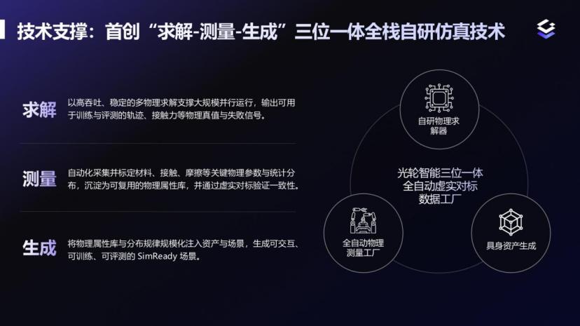 3个月5.5亿订单，光轮刷新具身数据纪录