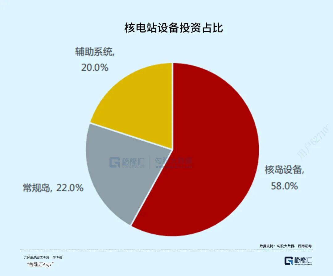 核电的价值重估：从电力基荷到AI终极能源
