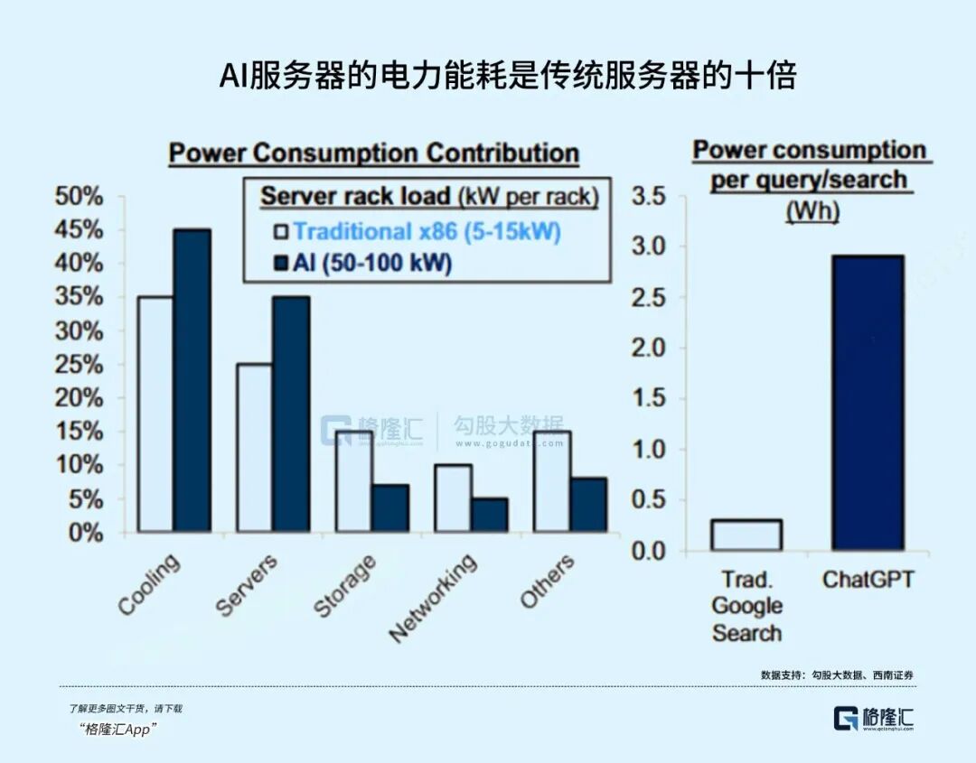 核电的价值重估：从电力基荷到AI终极能源