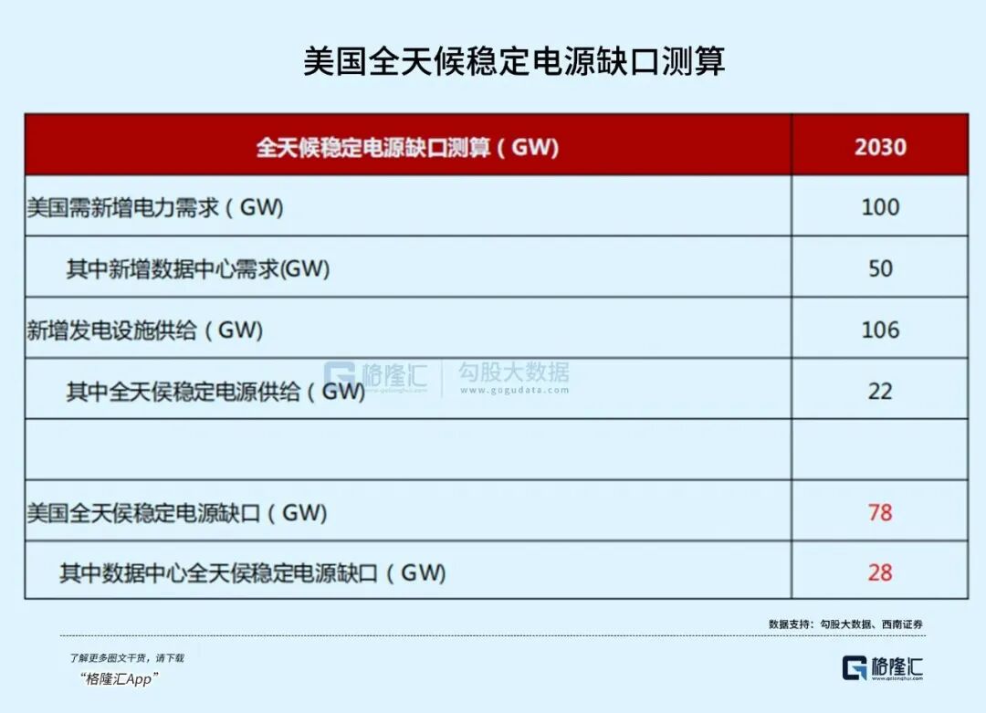 核电的价值重估：从电力基荷到AI终极能源