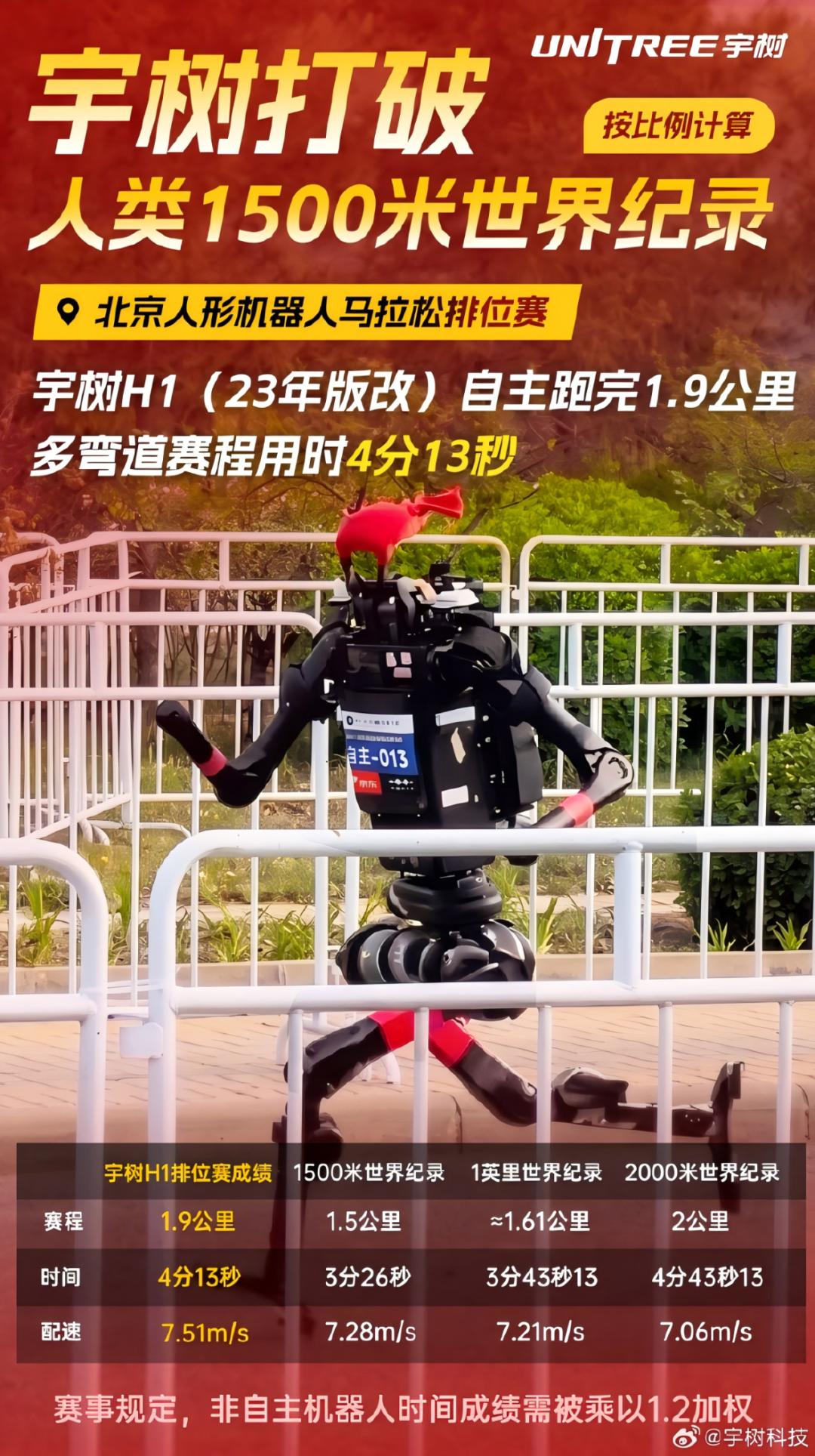 从“蹒跚学步”到“超越人类”，这届半马看点何在？