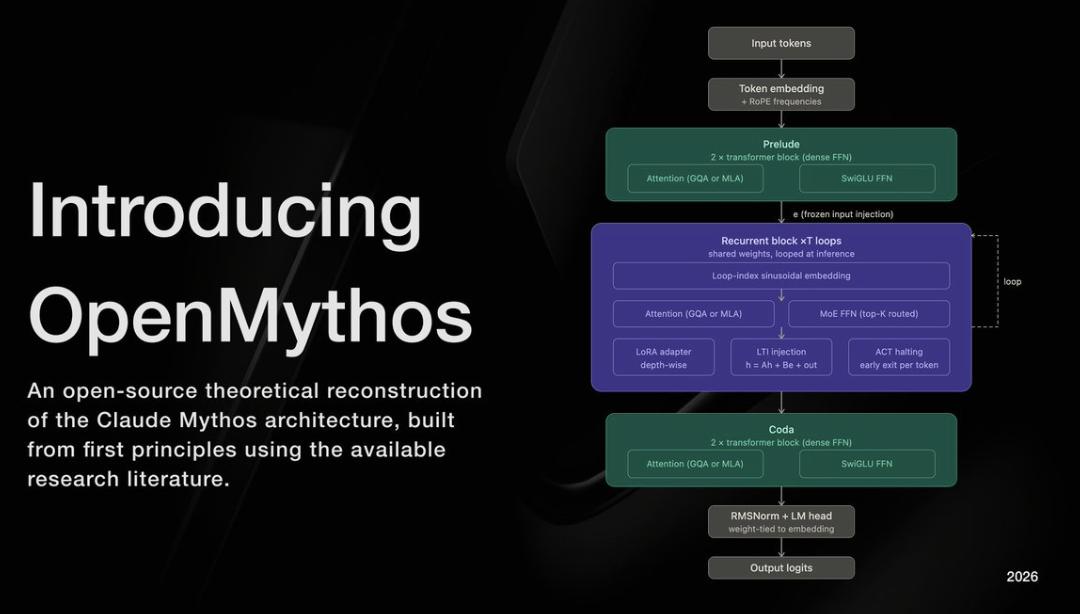 Mythos架构被22岁小伙“逆推”开源了，MoE和注意力借鉴DeepSeek