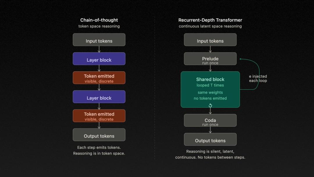 Mythos架构被22岁小伙“逆推”开源了，MoE和注意力借鉴DeepSeek