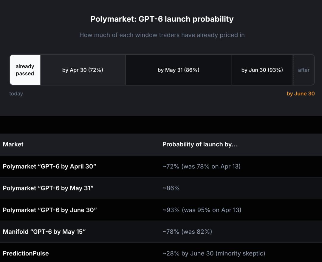 突然变强，速度翻4倍，GPT Pro惊现“神级”操作，网友怀疑GPT-5.5已就位