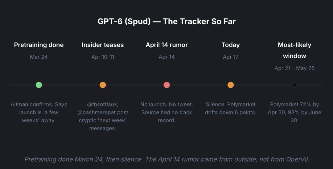 突然变强，速度翻4倍，GPT Pro惊现“神级”操作，网友怀疑GPT-5.5已就位