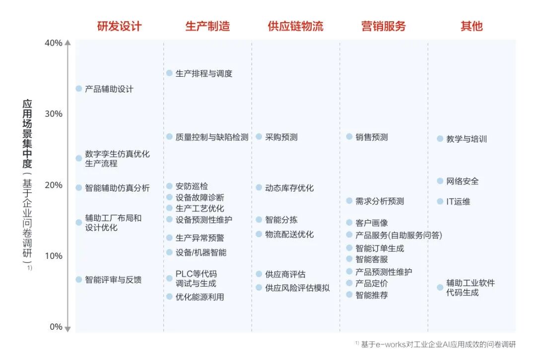 中国工业AI，“卡”在哪了？